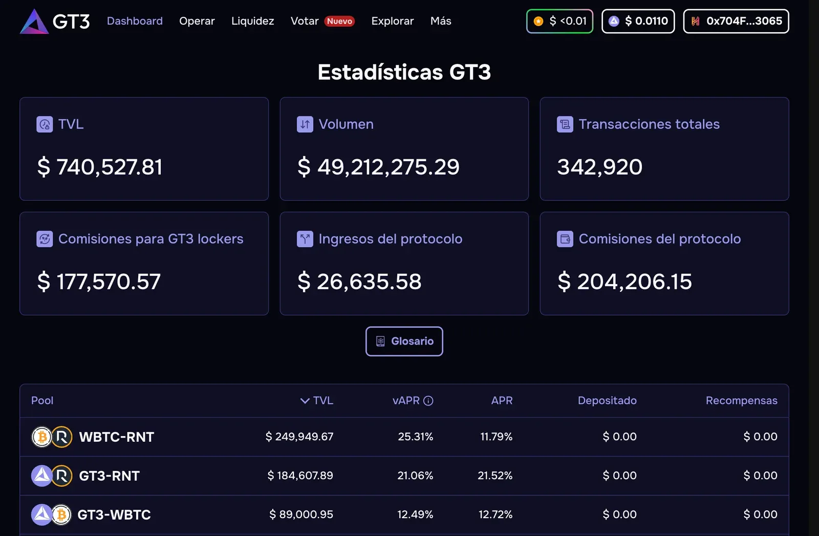 Panel de estadísticas de la DApp de GT3 (TVL, volumen y transacciones), creada con DAPPComposer
