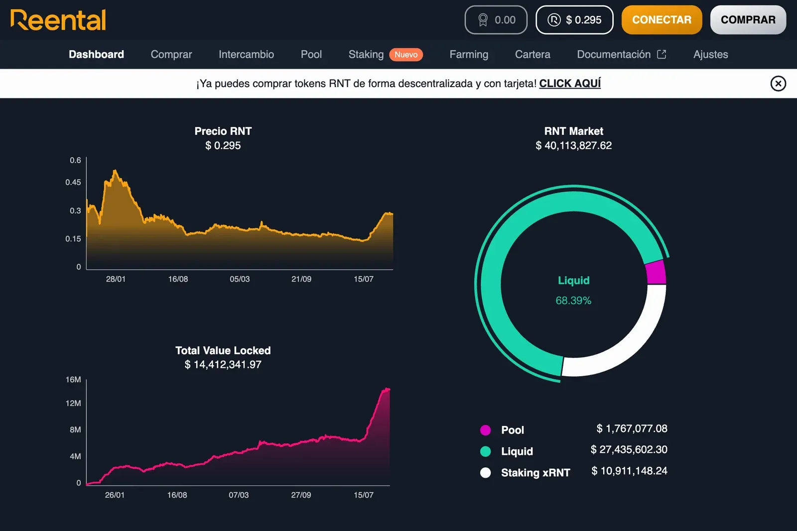 Dashboard del token RNT de Reental (precio, mercado y TVL) en escritorio