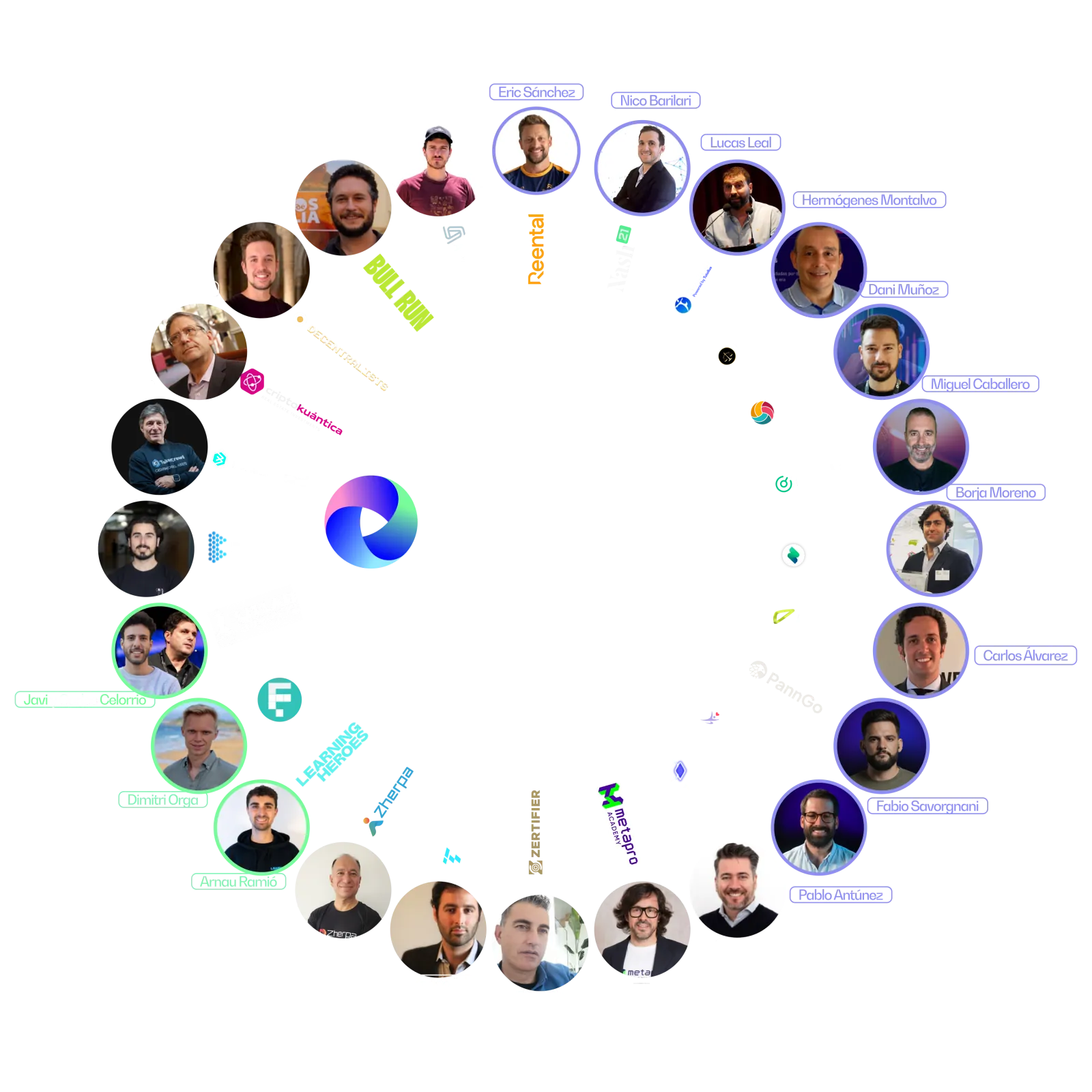 Proyectos de la Tutellus Mafia